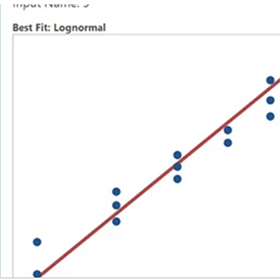 Engage 또는 Workspace를 사용한 Monta Carlo 시뮬레이션 스크린샷
