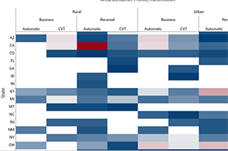 Visualizing how to use Heatmap