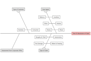 보험금 청구를 신속하게 처리하여 수익성 향상
