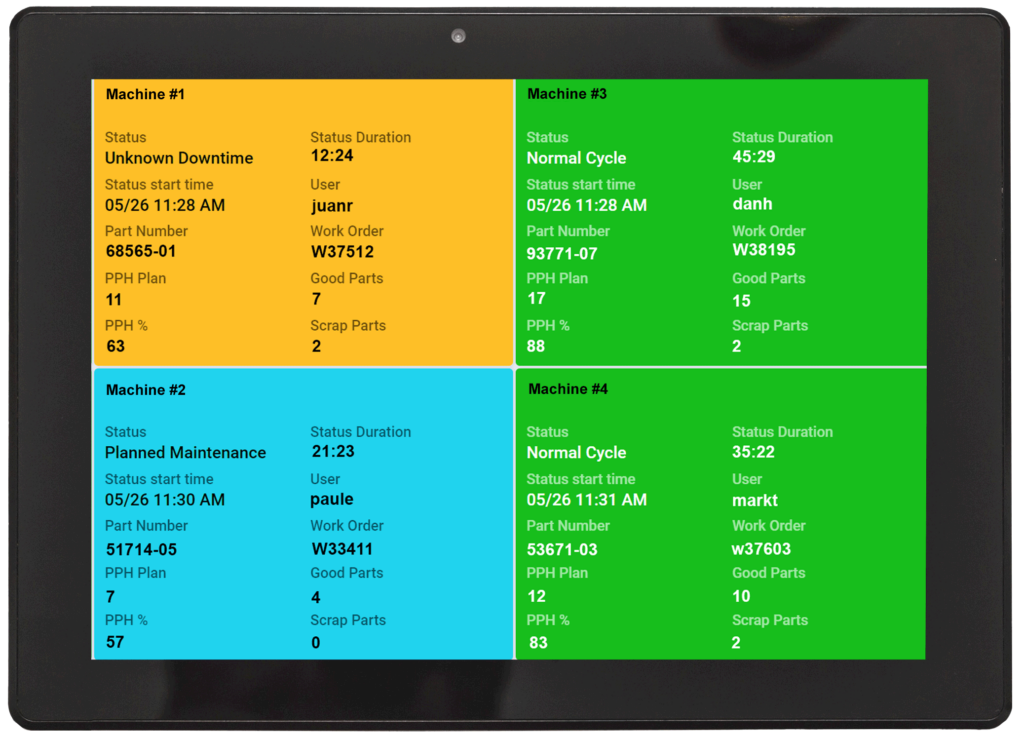 Ein Laptop und ein Monitor mit Minitab Connect-Dashboards und Datenintegrationstools.