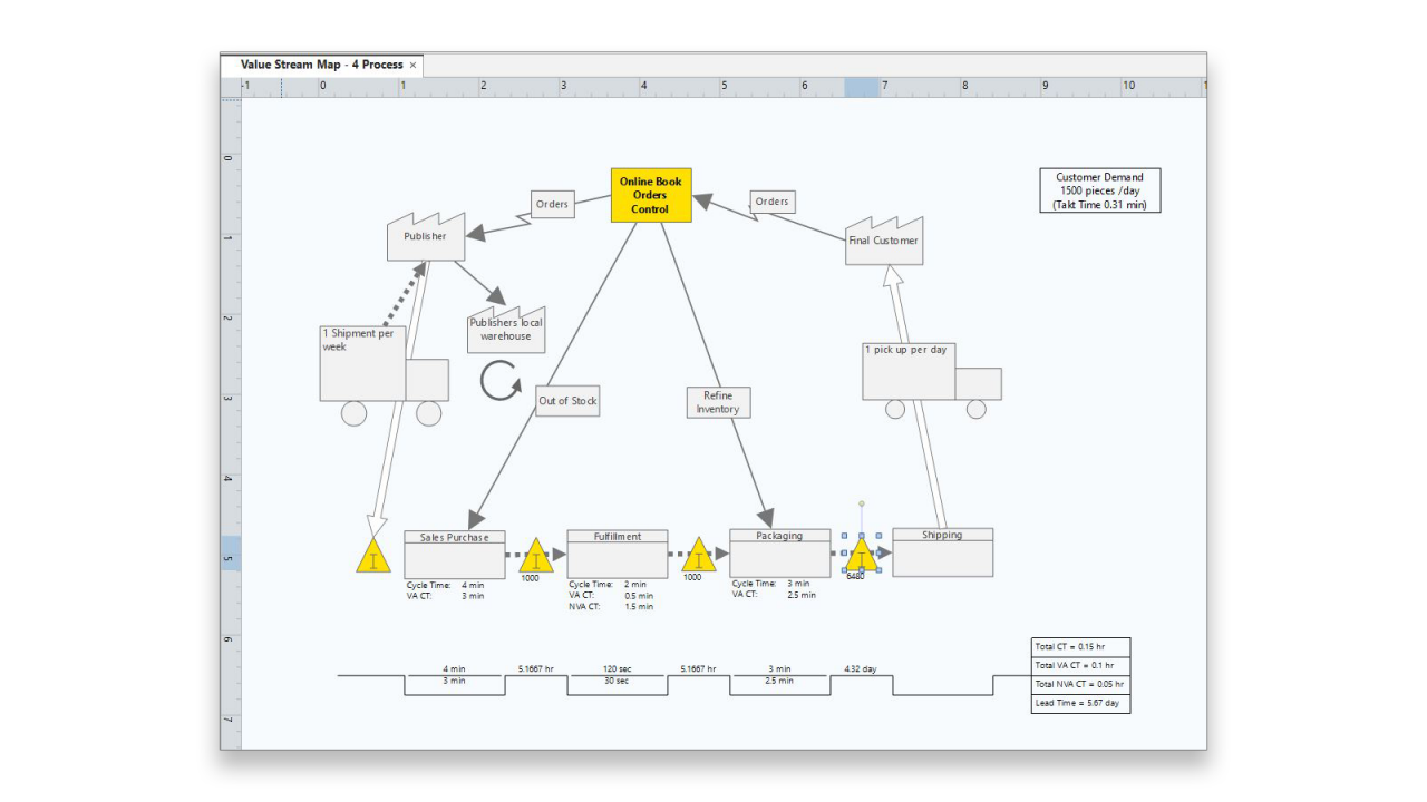 Diagramming-VSM