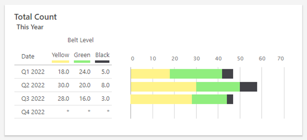 Benutzerdefinierte Farbpalette in Dasboard-Zusammenfassung in Minitab Engage