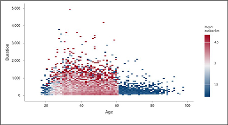 Eingeteilte Streudiagramme in Minitab