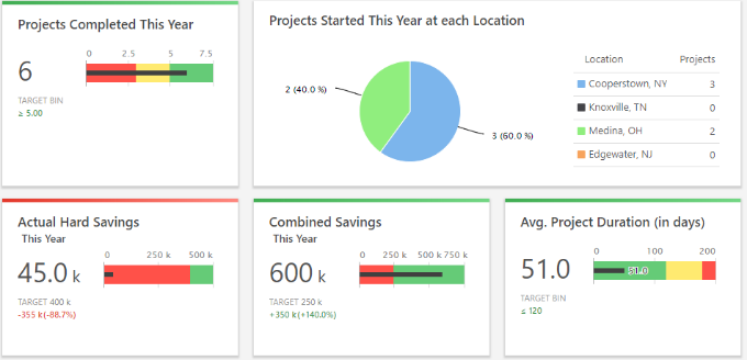 Project Dashboard