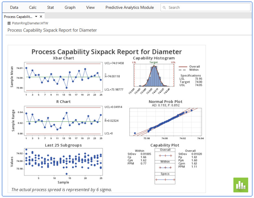 Paquete de seis capacidades de Minitab Statistical Software