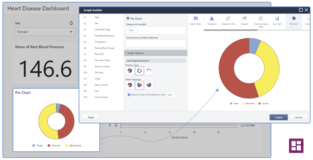 Gráficas circulares del Tablero de control Minitab