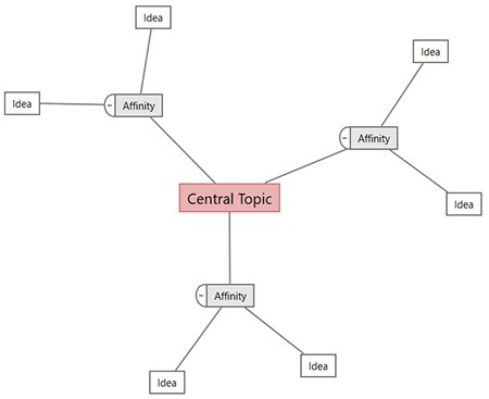 Imagen del Módulo de fiabilidad de Minitab