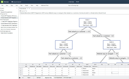 Minitab en la nube