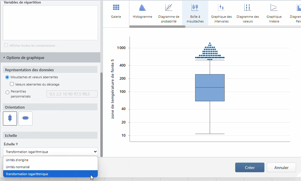 Transformation logarithmique de boîte à moustaches