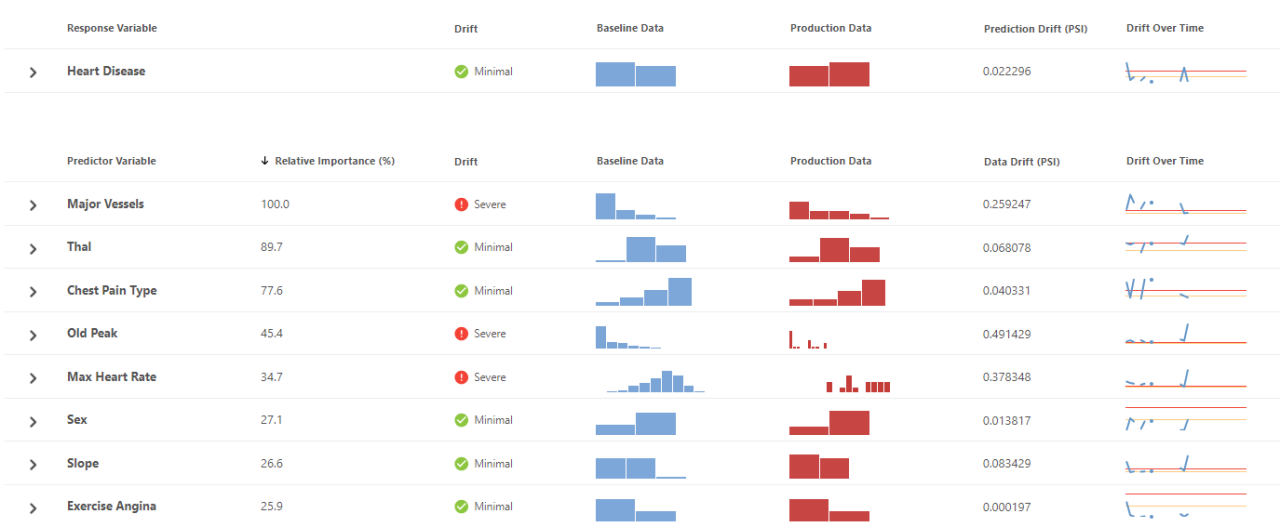 Importance de la variable relative