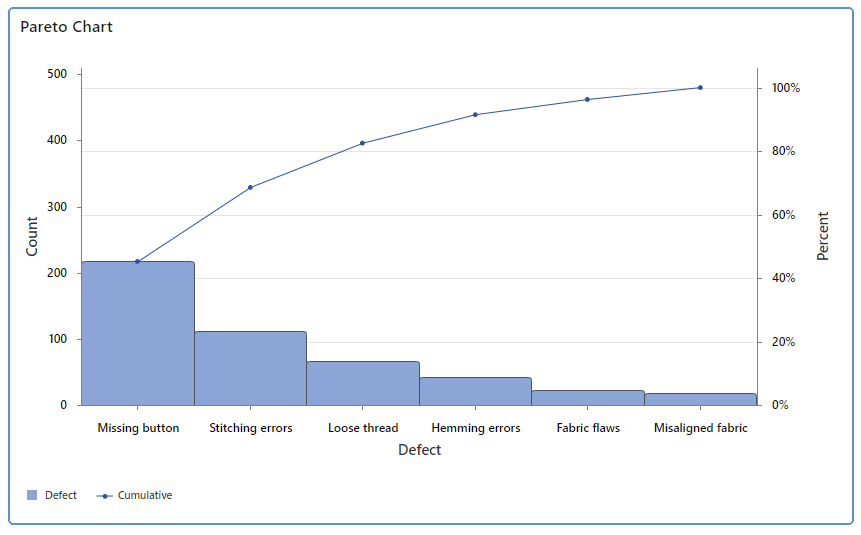 アラート機能強化