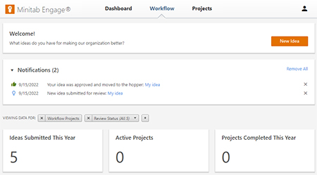 Minitabの信頼性モジュールの画像
