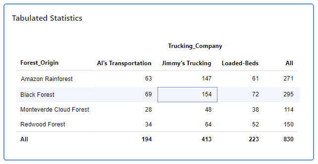 Aprimoramentos de alerta