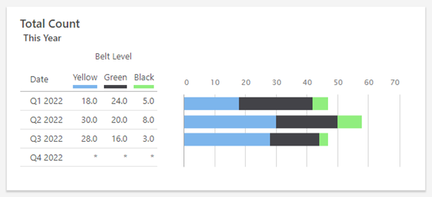 Paleta de cores do Minitab Engage no resumo do painel