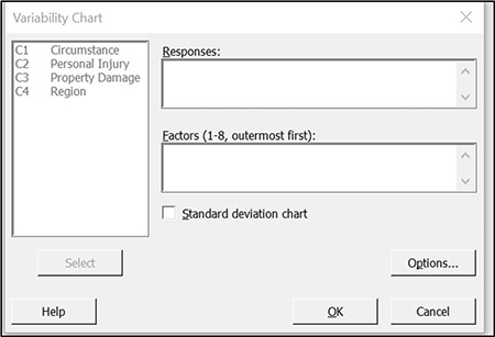 Gráfico de variabilidade do Minitab