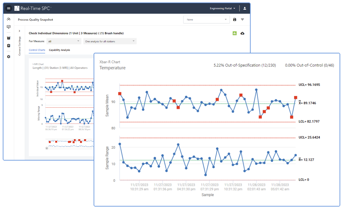 Gráficos de controle com data hora eixo X no Real-Time SPC